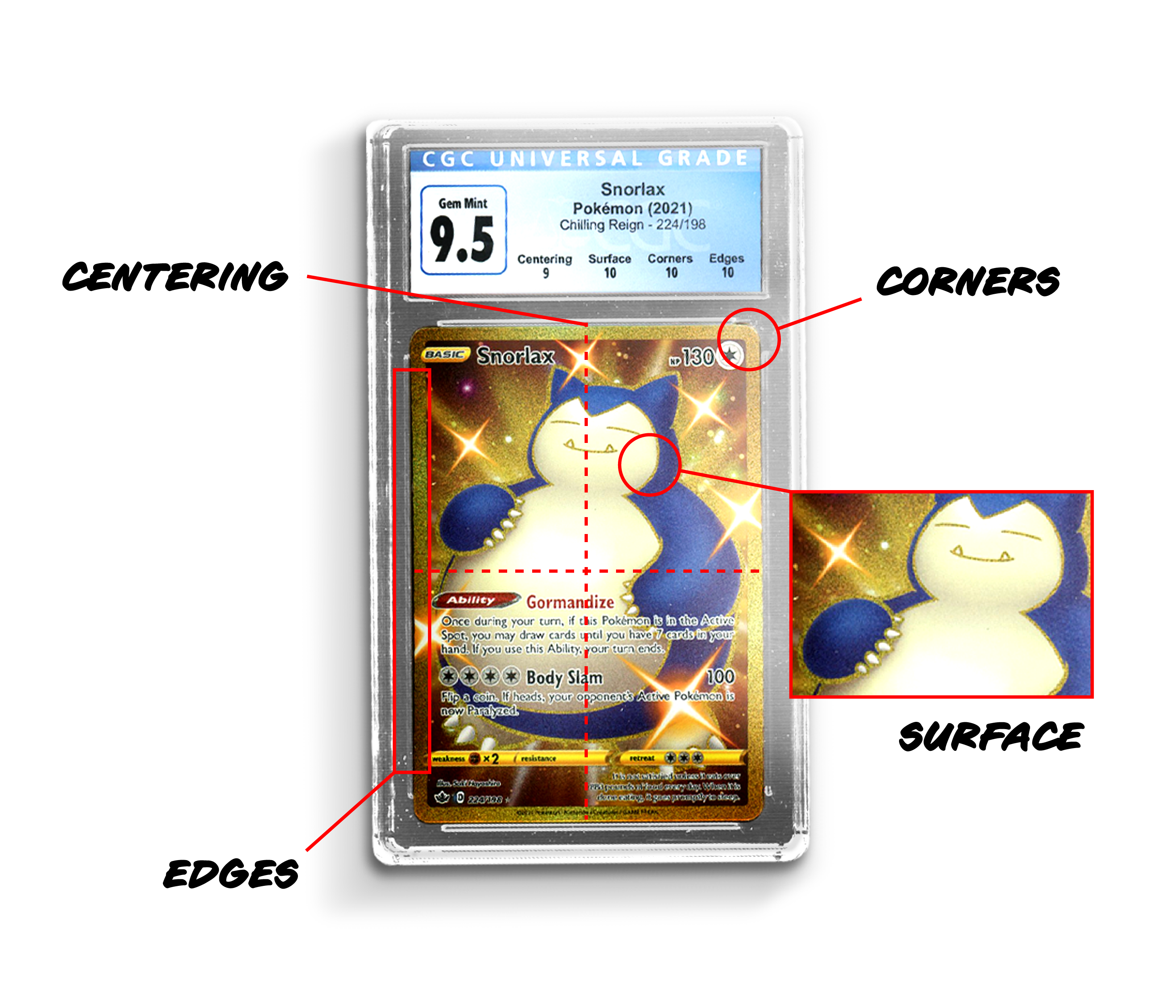 Grading CARDPOPUSA