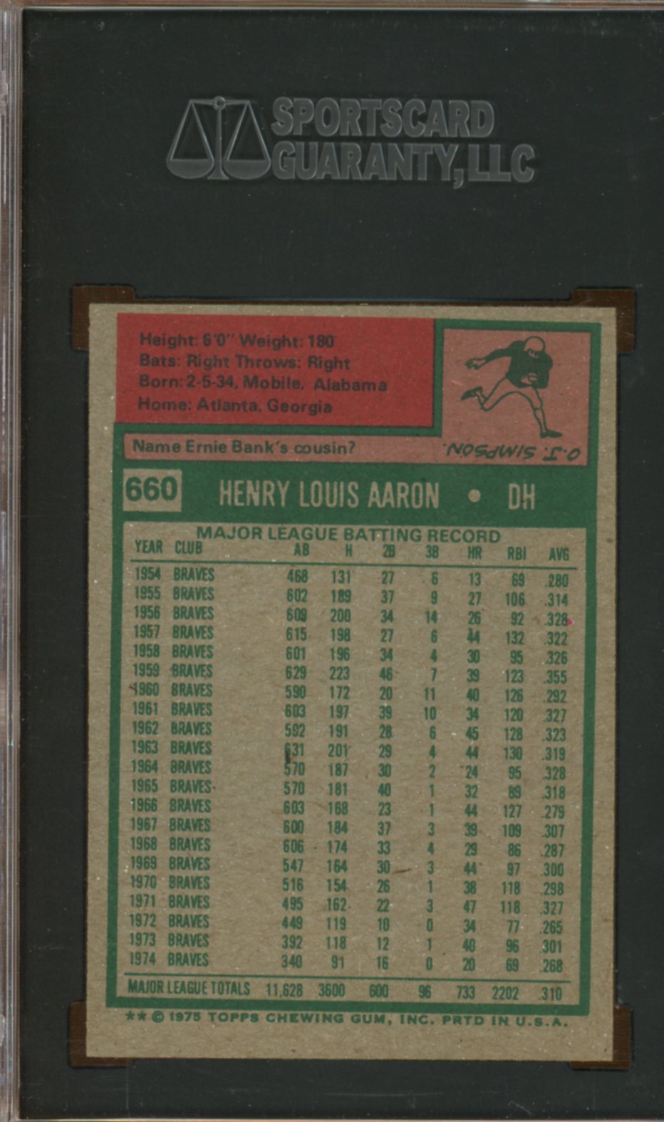 SGC 5.5 - 1975 Topps - #660 Hank Aaron